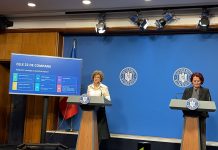 Oana Gheorghiu: peste 1.500 de companii de stat, multe pe pierdere. Plan amplu de reformă. Se pregătește vânzarea pe bursă