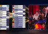 Scandal după votul Moldovei la Eurovision: prezentatoarea spune că a vrut să refuze anunțarea punctajului pentru România